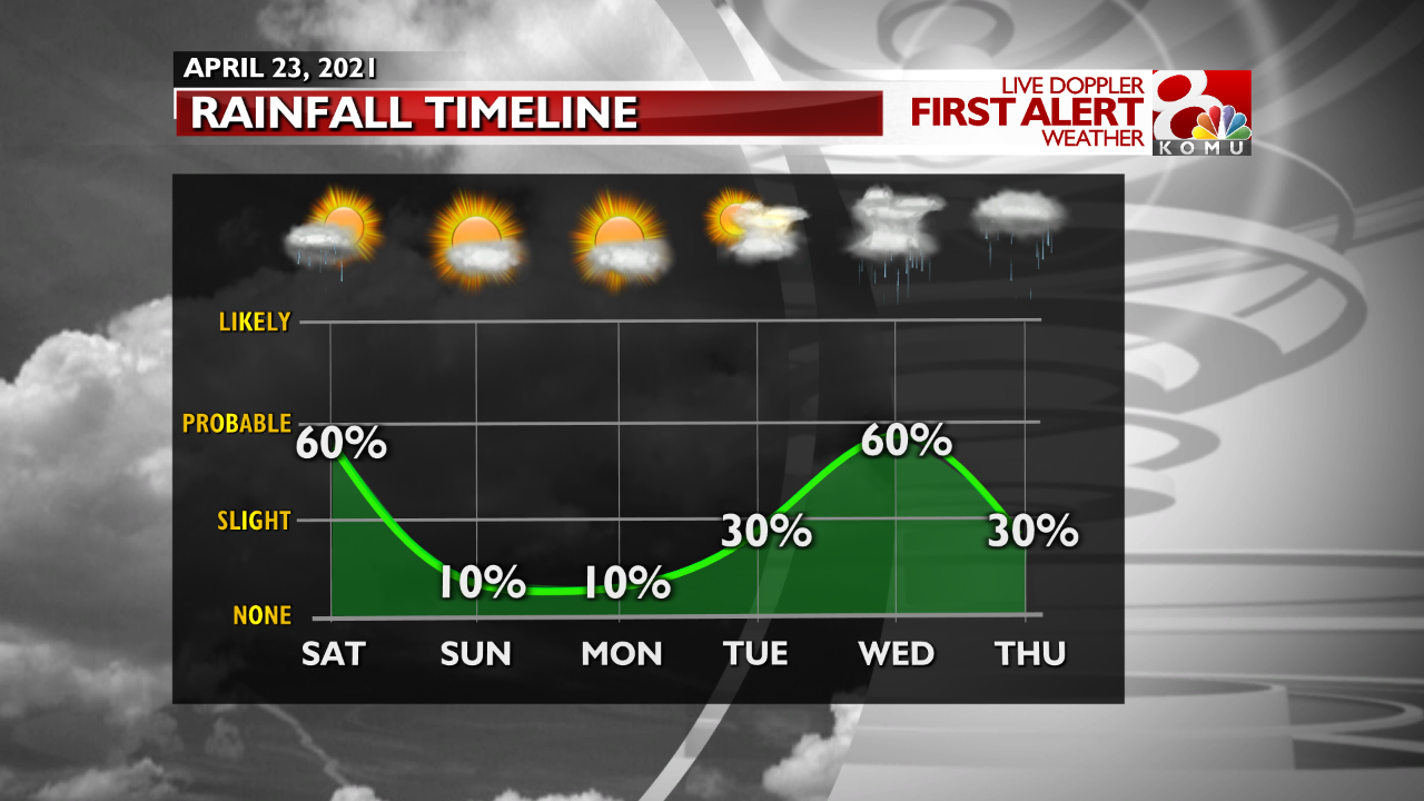 6-Day Rain Trend Forecast.png